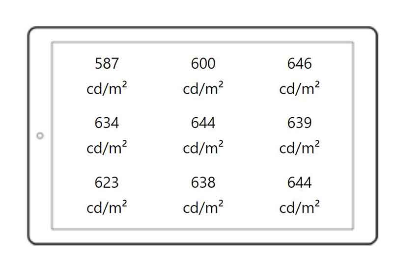 میزان توزیع روشنایی در تاچ و ال سی دی گلکسی a50s